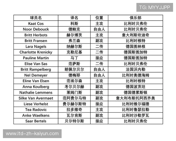 比利时男子排球队在本届奥运会上获得第五名，比利时排球排名